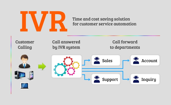 Sistemi IVR & VRU